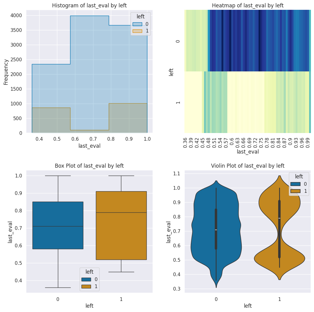 Last Eval quadplot