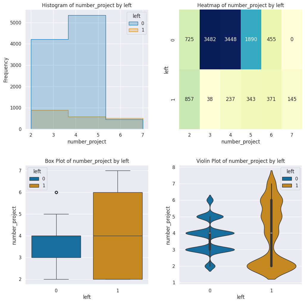Number of Projects Quadplot