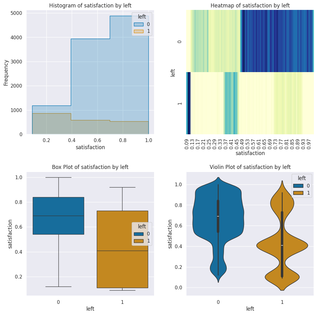 Satisfaction quadplot